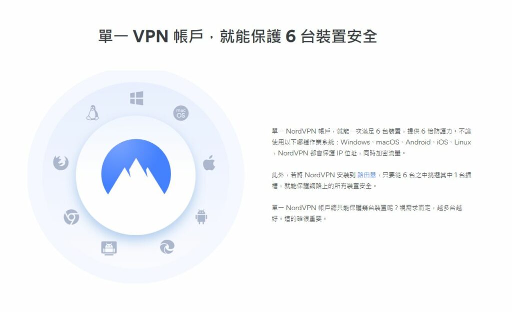 NordVPN 可連上的上網裝置數目