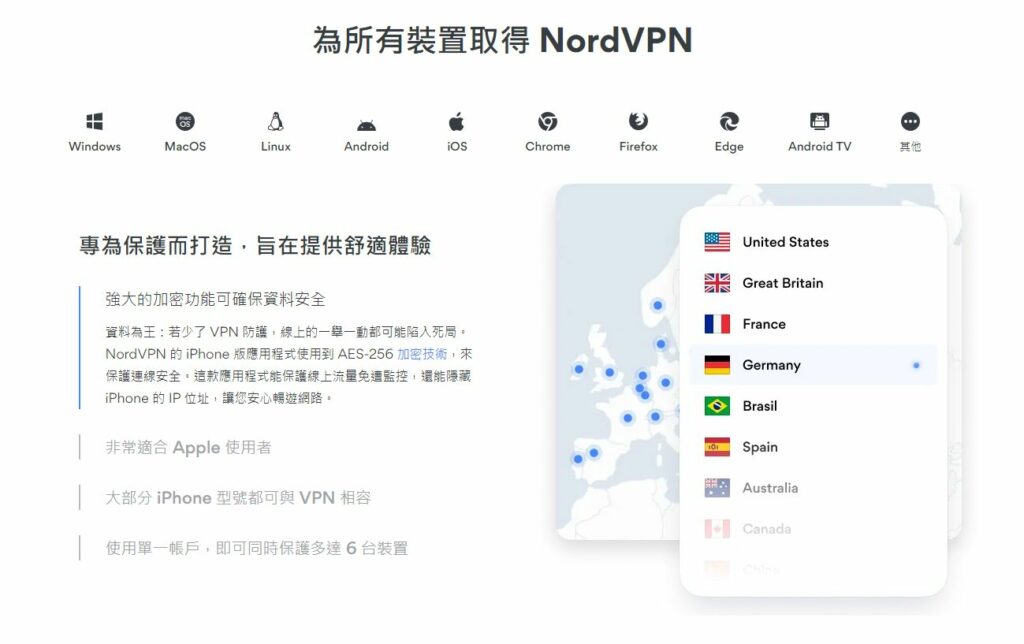 Nordvpn 支援所有平台